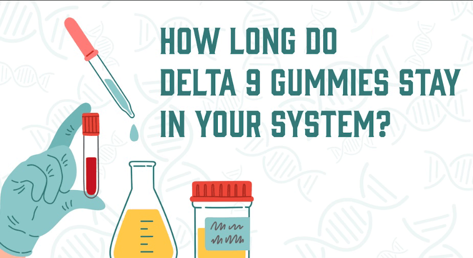 An image to an article titled," How Long Do Delta 9 Gummies Stay In Your System?"