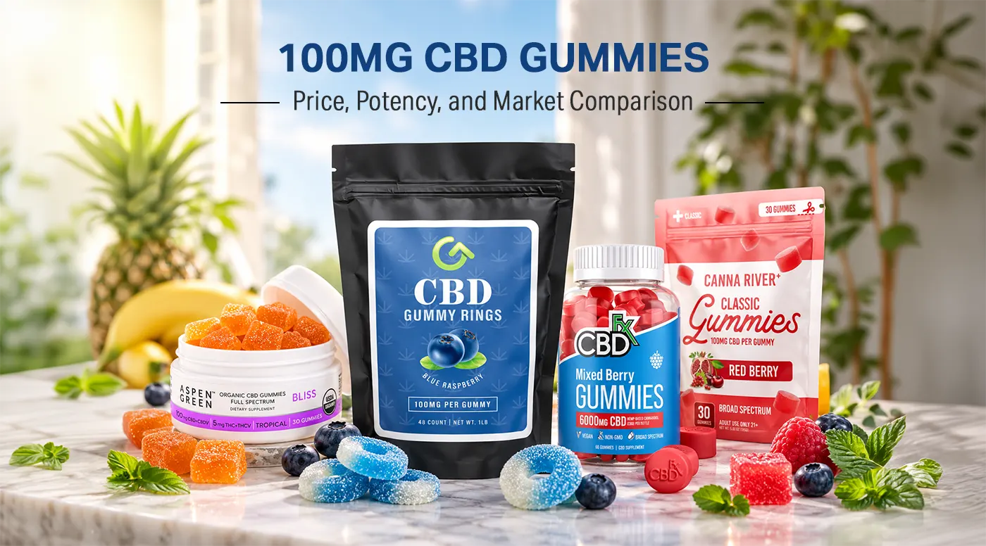 100mg CBD Gummies: Price, Potency, and Market Comparison