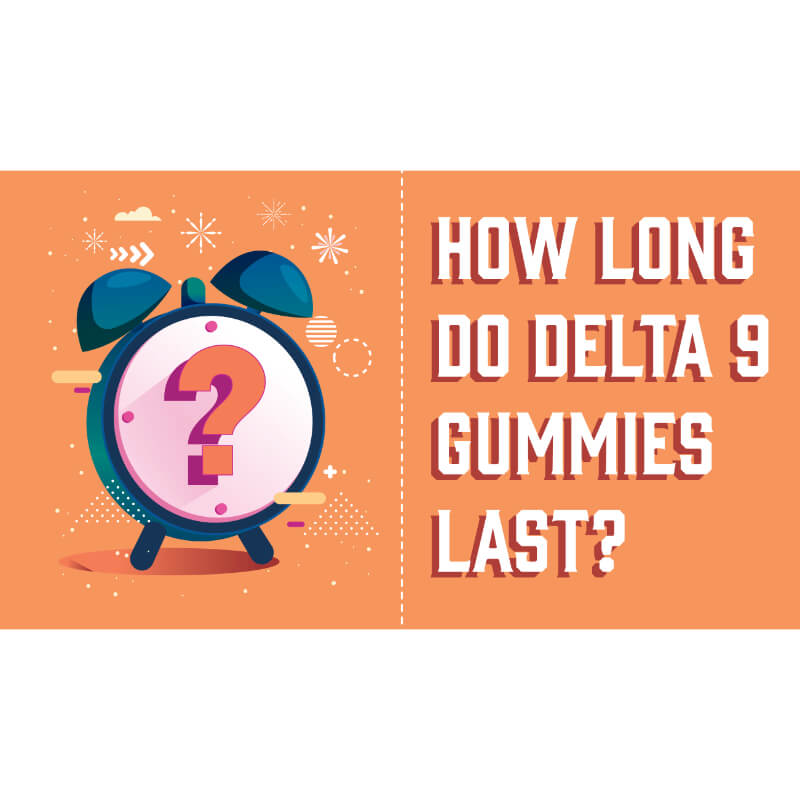 An article titled, "How Long Do Delta 9 Gummies Last?"