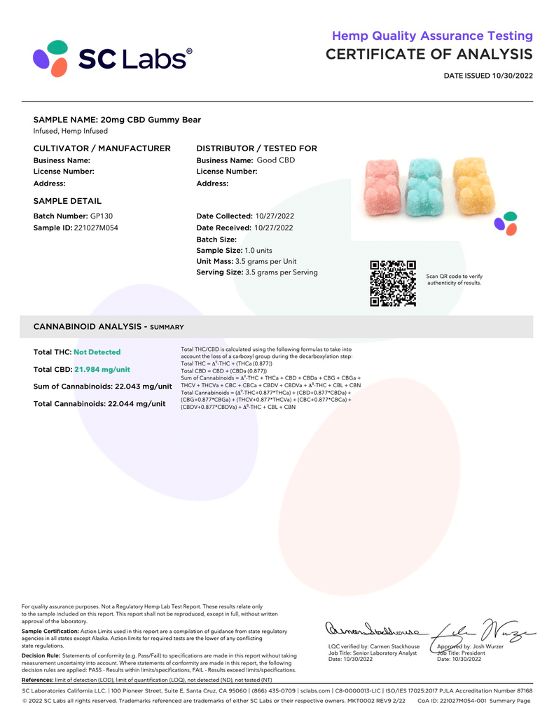 20mg CBD Gummies